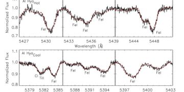 Астрономы изучили пульсирующую затменную двойную систему AI Hya