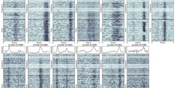 Астрономы обнаружили 13 новых пульсаров в скоплении Омега Центавра