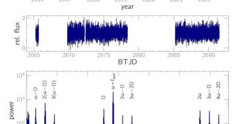 Астрономы обнаружили пекулярную катаклизмическую переменную