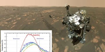 Опубликованы предварительные результаты исследования атмосферы Марса прибором МEDA
