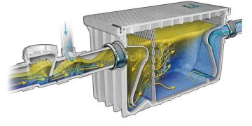 Жироуловители: сферы использования