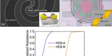 Был разработан новый тип болометров для телескопов дальнего инфракрасного диапазона