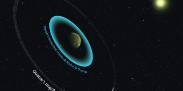 Кольцевая система была обнаружена у карликовой планеты