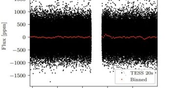 Наблюдения «Джеймса Уэбба» проливают больше света на свойства близлежащего коричневого карлика