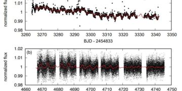 Недалеко от Солнца обнаружена новая экзопланета размером с Землю