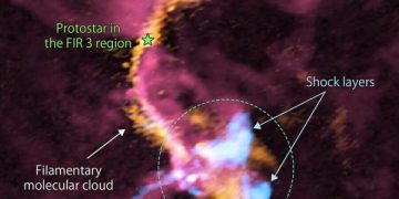 Оттоки газа от молодой звезды могут влиять на звездообразование в соседней области