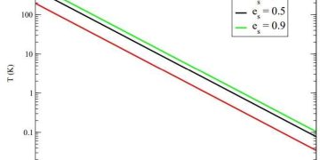 Предложен необычный подход к поискам планеты 9
