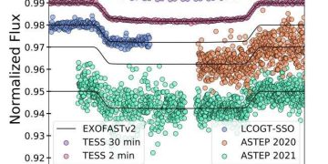 Теплый коричневый карлик был обнаружен спутником TESS