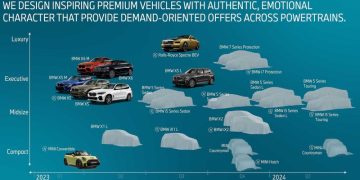 Ближайшие планы BMW: новая «пятерка», X2 и другие