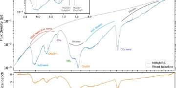 «Джеймс Уэбб» исследует химический состав области вокруг новорожденной звезды