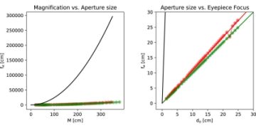 Голландский ученый Христиан Гюйгенс нуждался в очках