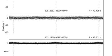 «Кеплер» обнаружил новые переменные звезды в скоплении NGC 6791