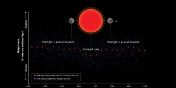 Космический телескоп «Джеймс Уэбб» изучил скалистую экзопланету