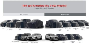 Mitsubishi готовит 16 новых моделей