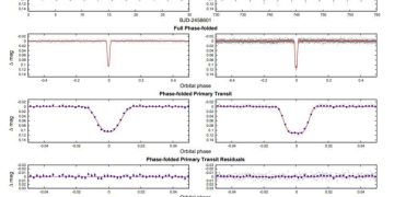 Обнаружена новая экзопланета размером с Юпитер