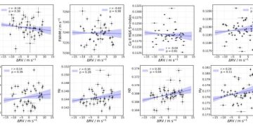 Планеты, похожие на Нептун и Юпитер, вращаются вокруг солнцеподобной звезды