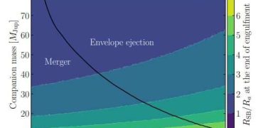 Поглощаемые звездами планеты могут выжить