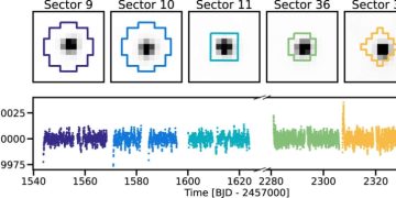Ученые повторно проанализировали свойства чрезвычайно эксцентричной планетной системы HD 76920b