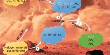 Учёные предложили новый механизм образования карбонатов на Марсе