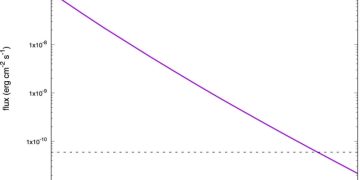 Исследователи изучают механизм излучения самого яркого гамма-всплеска GRB 221009A