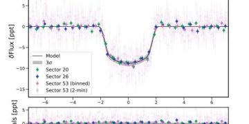 Спутник TESS обнаружил новую экзопланету размером с Юпитер