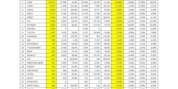 Статистика авторынка в марте: падение всего на 11%
