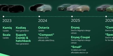 Superb, Kodiaq, Elroq и другие анонсы компании Skoda