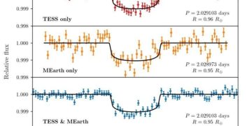 TESS обнаружил экзопланету размером с Венеру