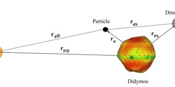 Ученые предполагают, что астероид Дидим вращается так быстро, что выбрасывает обломки
