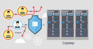 Как защититься от DDoS-атак: советы и рекомендации