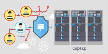 Как защититься от DDoS-атак: советы и рекомендации