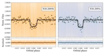 Астрономы обнаружили две сверхземли, вращающиеся вокруг М-карлика