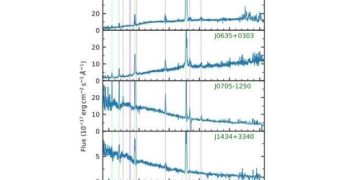 Астрономы обнаружили восемь новых катаклизмических переменных