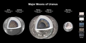 Исследование показало, что на четырех спутниках Урана может быть вода