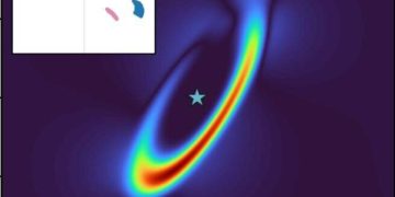 Исследователи изучают внутреннее кольцо CI Tau