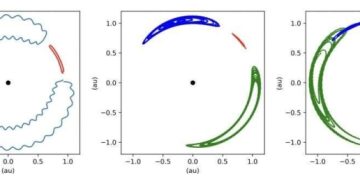 Исследователи придумали модель необычной планетарной системы
