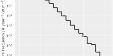 Как 1000 студентов помогли в исследованиях солнечных вспышек