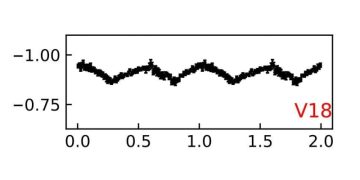 Новая переменная звезда обнаружена китайскими астрономами