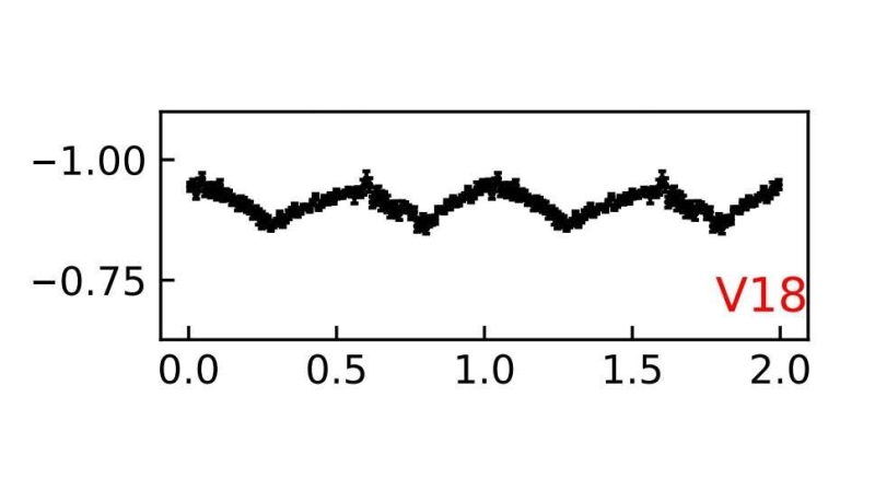 Новая переменная звезда обнаружена китайскими астрономами