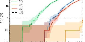 Новая теория объясняет стабильность Солнечной системы