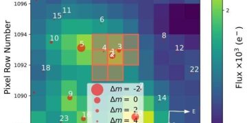 Спутник TESS обнаружил раздутый супер-нептун