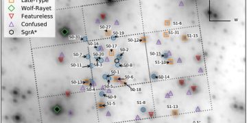 Странная уединенная жизнь молодых звезд в центре Млечного пути