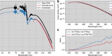 Ученые-космологи  провели новое исследование эволюции атмосферы Марса