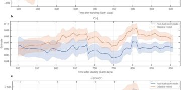 Данные InSight говорят о том, что у Марса жидкое ядро