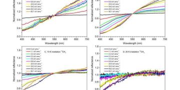Исследователи решают одну из загадок пояса Койпера