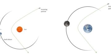 Межзвездные объекты могут быть захвачены земной гравитацией