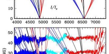 Мощное магнитное поле белого карлика обмануло ученых