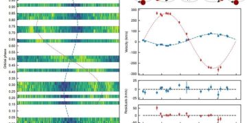 Обнаружен коричневый карлик, который горячее Солнца