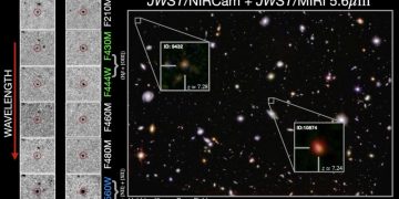 Прибор MIRI JWST обнаружил излучение H-альфа у галактик эпохи реионизации