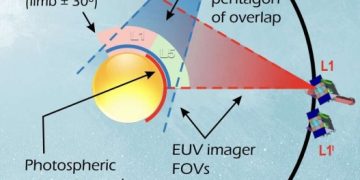 Солнечная активность достигнет максимума в 2032 году: новая миссия позволит увидеть это